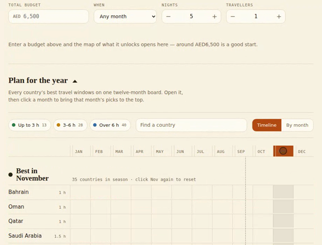 Demo of the twelve-month planning board